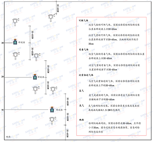 壁挂式阿尼林检测仪安装方法教程
